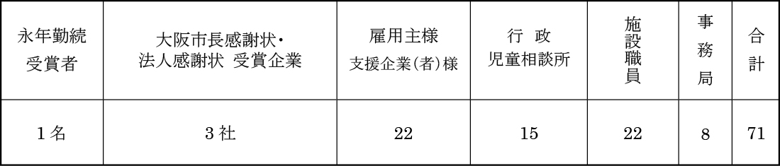 参加人数
